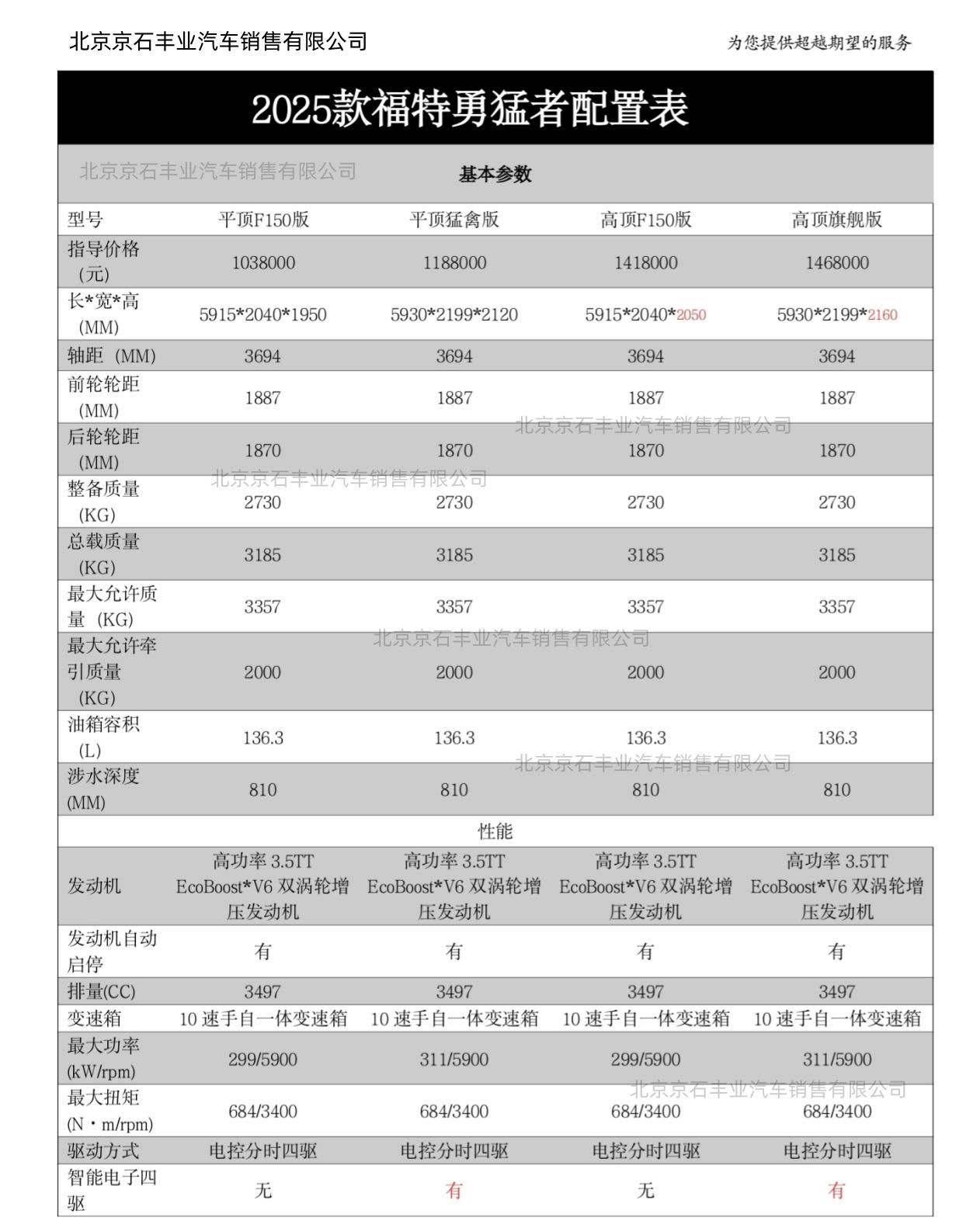 福特勇猛者平顶猛禽版嘉兴落地多少钱